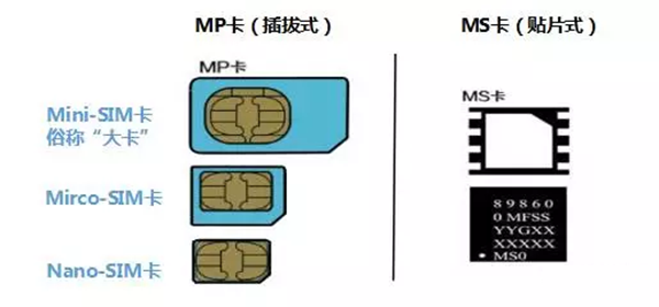 什么是物聯網卡？物聯卡有哪幾種類型？